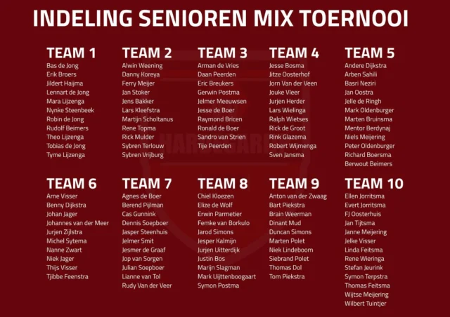 Het blijft ieder jaar weer spannend: met wie zit je dit keer in het team tijdens het mixtoernooi? Hieronder vind je de teamindelingen voor aanstaande zaterdag.

Sta je er nog niet tussen, maar wil je alsnog graag meedoen? Stuur dan even een berichtje naar Leon Kingma via 06-13018906.

Dit jaar wordt voor het mixtoernooi gebruikgemaakt van Tournify:
👉 https://www.tournify.nl/live/mixtoernooi-vvhardegarijp-2025
Via deze link kun je het volledige programma bekijken.

Let op: aan deze indelingen kunnen geen rechten worden ontleend. De organisatie behoudt zich het recht voor om eventuele wijzigingen door te voeren 😉